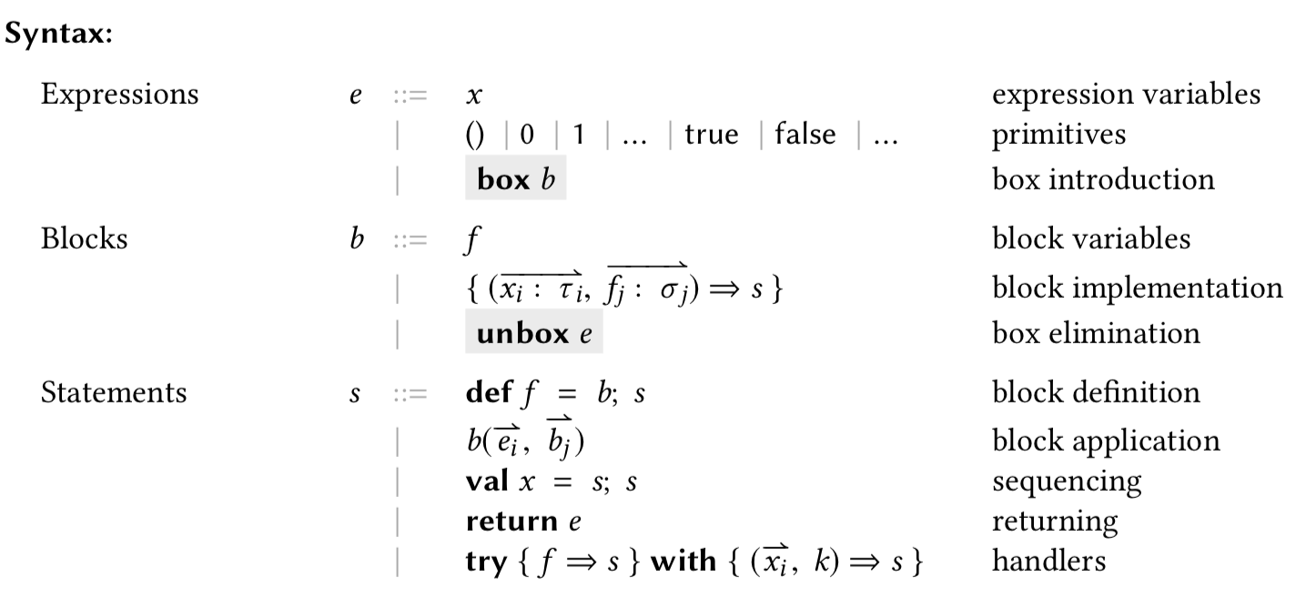 Syntax of terms