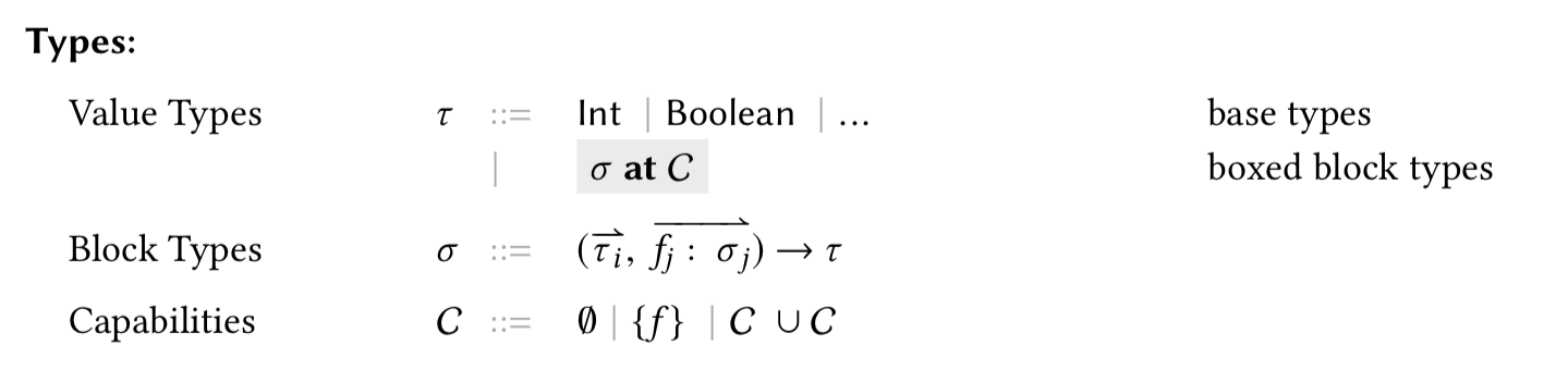 Syntax of types