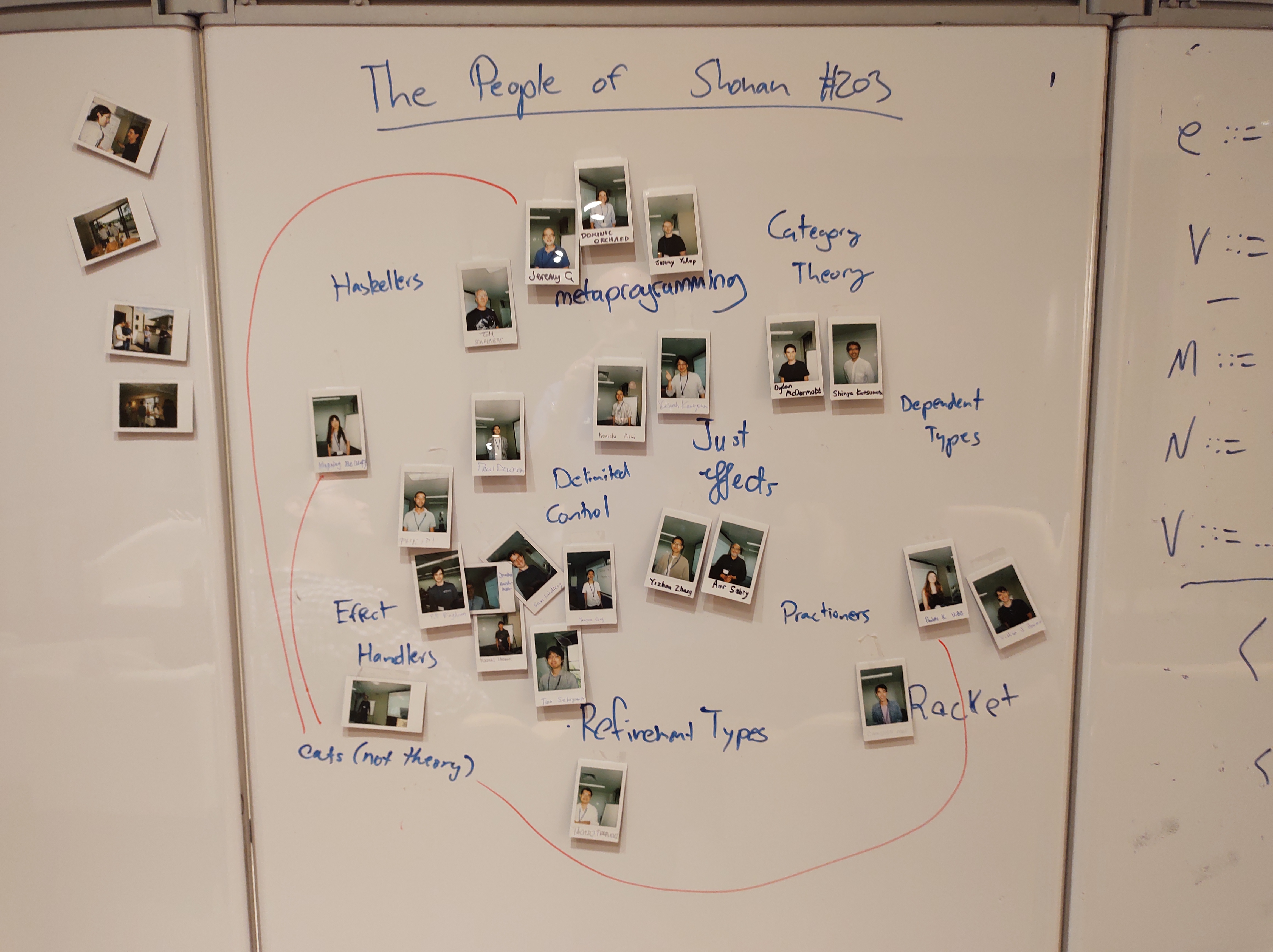 Polaroid photos of participants, arranged by specialism